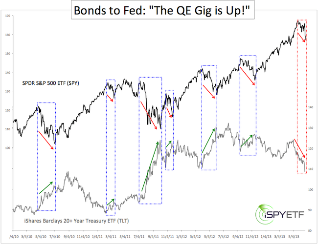 Tlt Chart