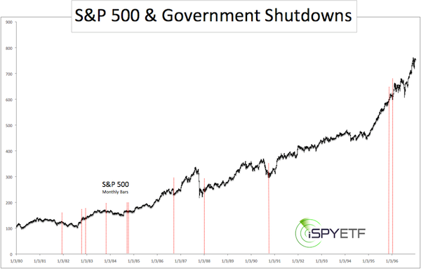 Spy Chart History