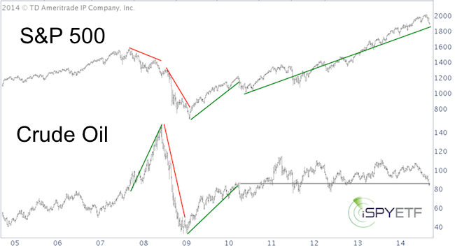 Xle Stock Price Chart