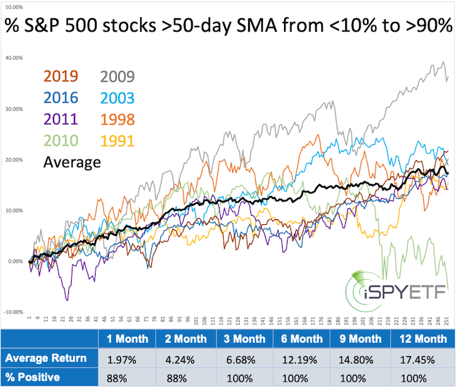 How to Assess Stock Market Risk vs Reward