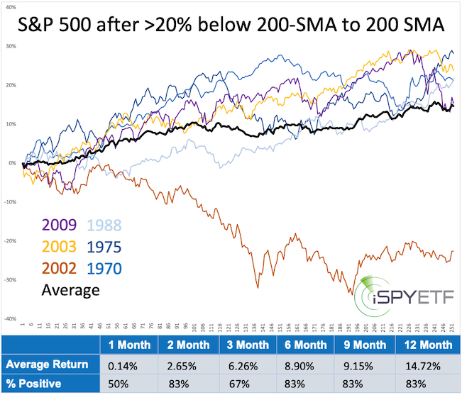 How to Assess Stock Market Risk vs Reward
