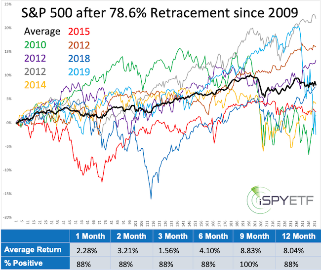 How to Assess Stock Market Risk vs Reward