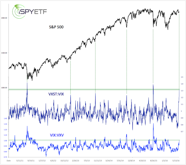 Vxv Vix Ratio Chart