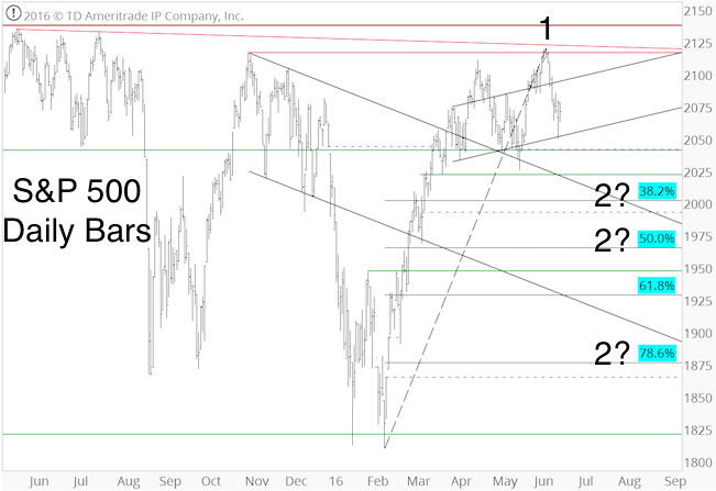 Bollinger bands script
